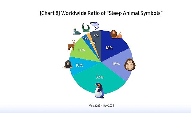 Samsung'dan Uyku Araştırması:   “İyi uyuyor muyuz?”